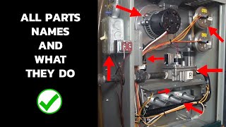 Furnace Parts and Functions Explained [upl. by Tadeas]