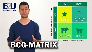 BCG Matrix GrowthShare Matrix EXPLAINED  B2U  Business To You [upl. by Netti]