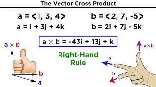 The Vector Cross Product [upl. by Ramar]