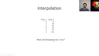 Interpolation in MATLAB [upl. by Nomyad171]