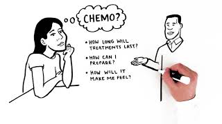 Chemotherapy [upl. by Isaiah]