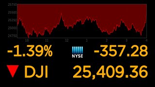 US stock markets continue to plunge over coronavirus uncertainty l ABC News Special Report [upl. by Ayocal]