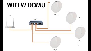 Projektujemy sieć WIFI w domu [upl. by Eilac]