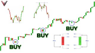 The Only Candlestick Patterns Trading Video You Will Ever Need Beginner To Advanced [upl. by Rukna964]