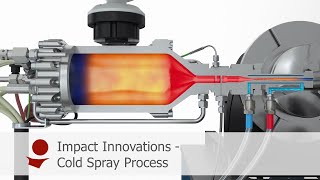 Cold Spray Process Animation by Impact Innovations [upl. by Omora]