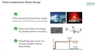 Force Piezo vs Strain Gauge [upl. by Misty]