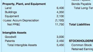 How To Do A Balance Sheet [upl. by Redna667]