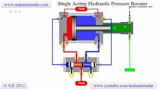 Pressure Booster Single Acting [upl. by Alehcim]