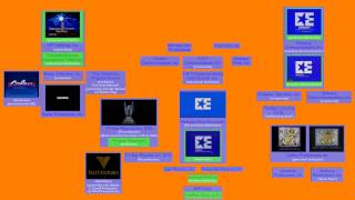 Sony Pictures Television History Mark IV [upl. by Pellet]