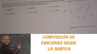 Composición de Funciones desde Gráficas [upl. by Adnocahs]