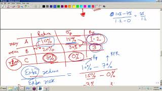 FRM11 Video 1  Applying CAPM  Treynor Ratio Sharpe Ratio and Jensens Alpha [upl. by Mccord650]