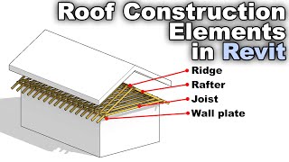 Roof Construction Elements in Revit Tutorial [upl. by Ulysses]