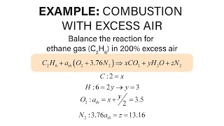 Mechanical Engineering Thermodynamics  Lec 32 pt 1 of 3 Combustion  Excess Air [upl. by Burgess832]