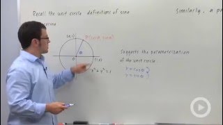 Parametric Equations for a Circle [upl. by Goat]