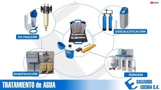 Curso Tratamiento de Agua [upl. by Narak]