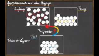 08 Aggregatszustände und Übergänge [upl. by Longtin]