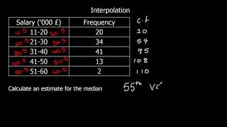 Interpolation [upl. by Llehcor]