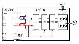 Variable Frequency Drives  Online Basic Training [upl. by Charbonnier]