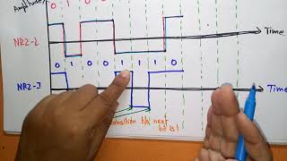 Digital to Digital Encoding Techniques  Part22  Data Communication  Lec07  Bhanu Priya [upl. by Carmelia528]