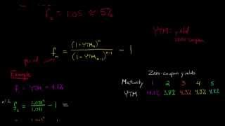 Calculating the Forward Rate [upl. by Airret]