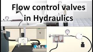 Flow Control Valves in Hydraulics  Full lecture with animation [upl. by Davidde]