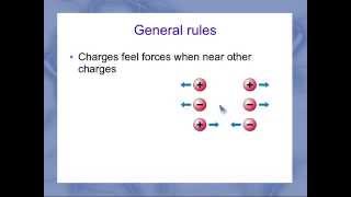 Coulomb Force Introduction [upl. by Cohla]