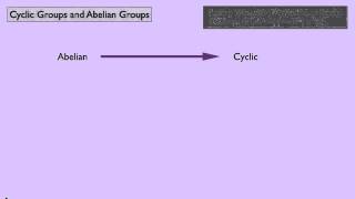 Abstract Algebra 1 Cyclic Groups and Abelian Groups [upl. by Eegnat]