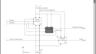 AI0Win Tutorial  Manage a Coffee Shop [upl. by Garcia]