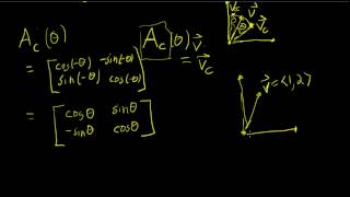 How to rotate a point counter clockwise 90 degrees [upl. by Ladd178]