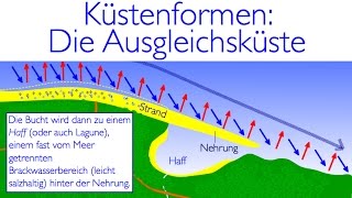 Küstenformen Die Ausgleichsküste [upl. by Blase]