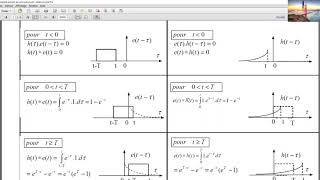 Traitement du Signalcours convolution amp corrélations des signaux [upl. by Clary]