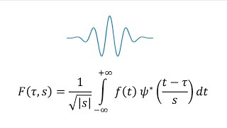 The Wavelet Transform for Beginners [upl. by Erme]