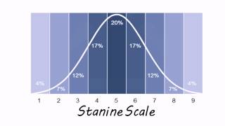 Raw Scores Scale Scores Percentiles and Stanines  Ballarat Diocese ICT [upl. by Ternan]