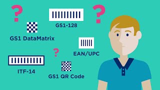 How do I barcode my products for retail [upl. by Anibla805]