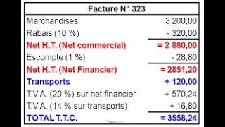 Exercice factures doit et avoir au Journal avec réductions amp port TVA Comptabilité générale [upl. by Delaney]