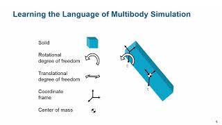 Physical Modeling Tutorial Part 6 Introduction to Multibody Simulation [upl. by Aicak51]