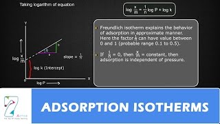 ADSORPTION ISOTHERMS [upl. by Assyle]