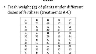 Lecture 18 Experimental Designs Completely Randomized Design CRD One Way ANOVA [upl. by Eninnej]