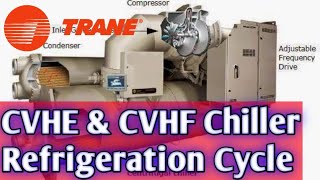 Trane Chiller Centrifugal Refrigeration Cycle [upl. by Charyl534]