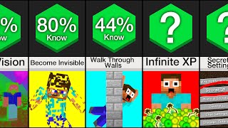 Comparison Minecraft Secrets [upl. by Ellehcyar]