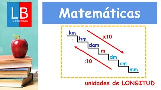 Unidades de LONGITUD 👍✔ PRIMARIA [upl. by Cash]