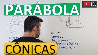 PARÁBOLA  CÔNICAS [upl. by Lechar]