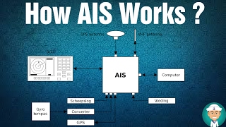 How AIS Works  Operation of AIS [upl. by Erastus]