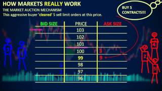 How Markets REALLY Work  Depth of Market DOM [upl. by Hardwick105]