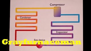 Basic refrigeration cycle [upl. by Notyap907]