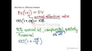 Nominal vs Effective Interest Rates [upl. by Naeerb122]