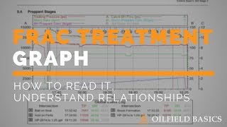 Reading and Learning from a Halliburton Frac Treatment Graph [upl. by Muhammad]