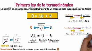 Primera Ley de la Termodinámica [upl. by Junna]