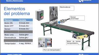 Programación PLC cinta transportadora con sensores [upl. by Oiramat]