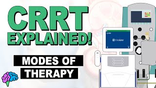 Modes of Therapy  CRRT Explained [upl. by Eityak]